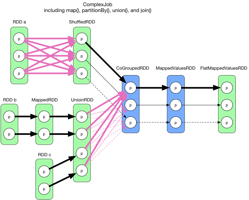 ComplexTask